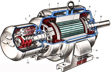 Принцип действия асинхронной машины - student2.ru