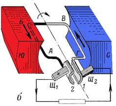 Принцип действия генератора постоянного тока - student2.ru