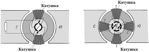 Принцип действия генератора постоянного тока - student2.ru