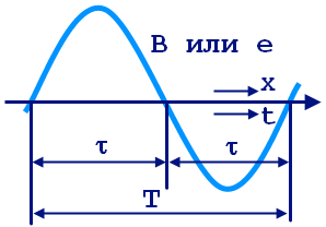 принцип действия и устройство машин - student2.ru