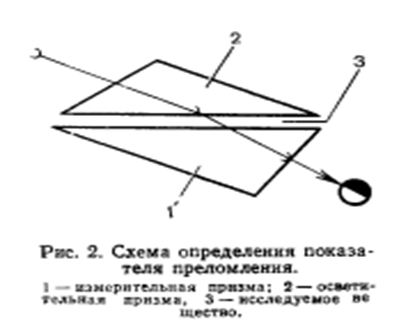 Принцип действия рефрактометра - student2.ru