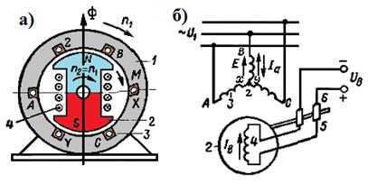 Принцип действия синхронной машины - student2.ru