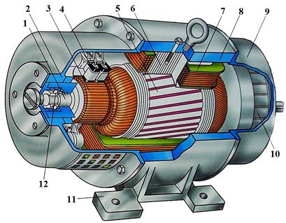 Принцип действия электродвигателя постоянного тока - student2.ru