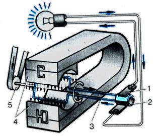 Принцип действия электродвигателя постоянного тока - student2.ru