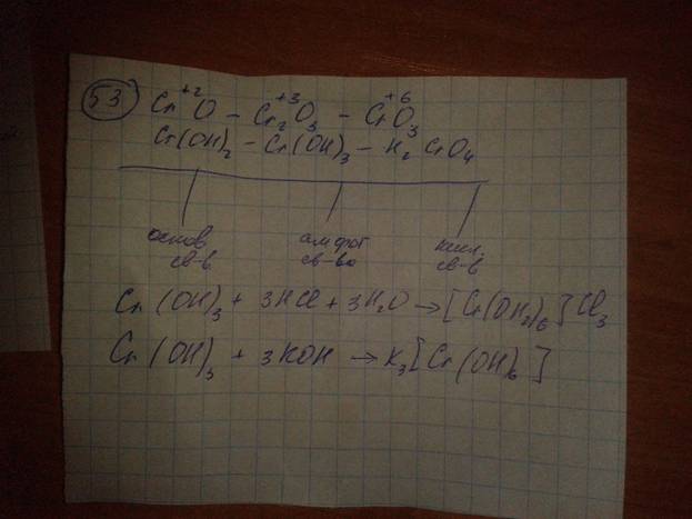 Принцип получения комплексных соединений - student2.ru