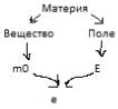 Принцип запрета Паули, правило Гунда - student2.ru