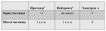 принципы построения электронной конфигурации элемента - student2.ru