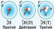 принципы построения электронной конфигурации элемента - student2.ru