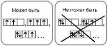 принципы построения электронной конфигурации элемента - student2.ru