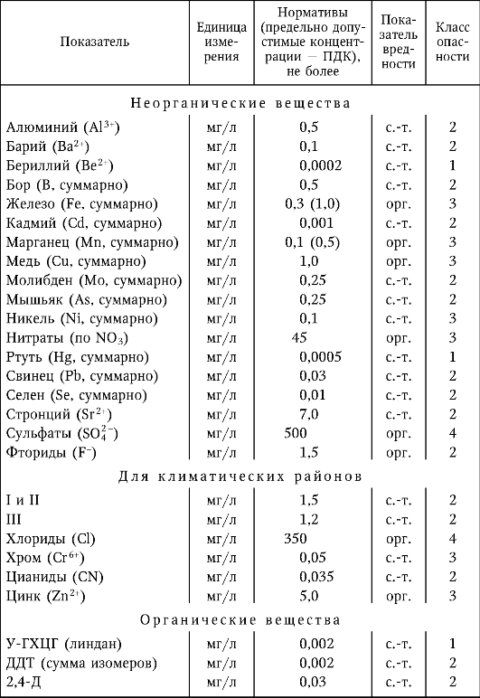 Природоохранные мероприятия по предупреждению загрязнения атмосферного воздуха - student2.ru