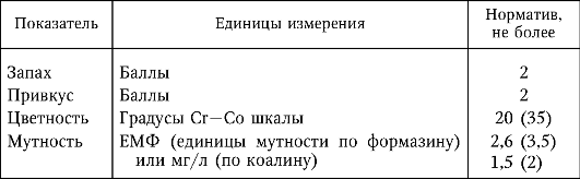 Природоохранные мероприятия по предупреждению загрязнения атмосферного воздуха - student2.ru