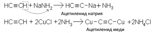 Присоединение синильной кислоты. - student2.ru