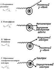 пробеги электронов в веществе - student2.ru