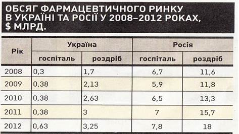 Проблеми та перспективи розвитку комплексу - student2.ru