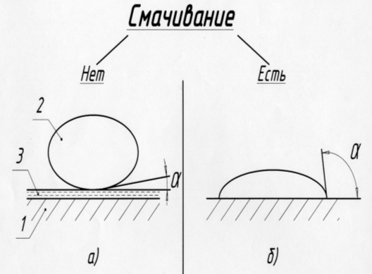 Процесс формирования клеевого соединения - student2.ru