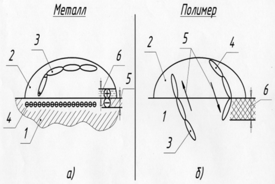 Процесс формирования клеевого соединения - student2.ru