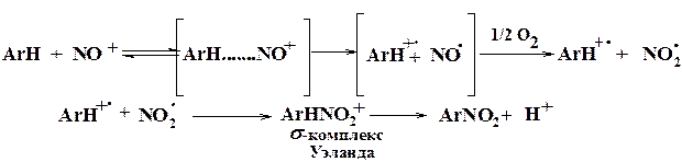 Процессы одноэлектронного переноса в электрофильном ароматическом нитровании. Нитрование, катализируемое азотистой кислотой - student2.ru