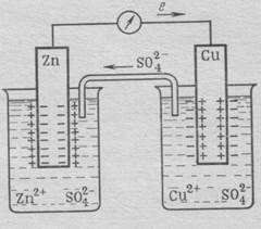 процессы преобразования химической энергии в электрическую энергию. гальванический элемент - student2.ru