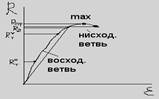 Прочность бетона. Физико-химические основы прочности бетона - student2.ru