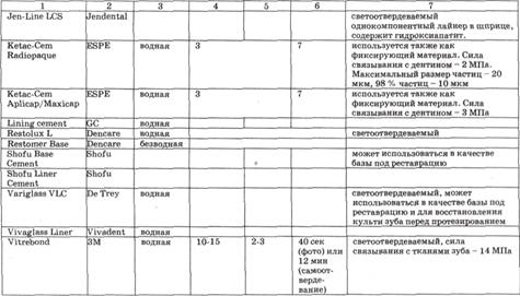 Продолжение приложения 3 - student2.ru