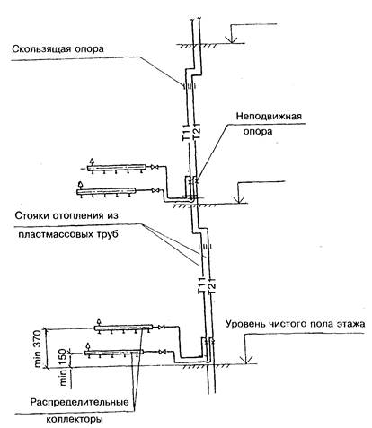 проектирование систем отопления с использованием металлополимерных труб - student2.ru