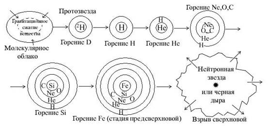 происхождение химических элементов - student2.ru