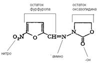 Производные фенотиазина (амиазин, трифтазин, этмозин и др.). - student2.ru