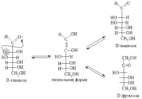 Производные моносахаридов - student2.ru