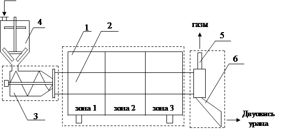 Производственная схема реэкстракции - student2.ru