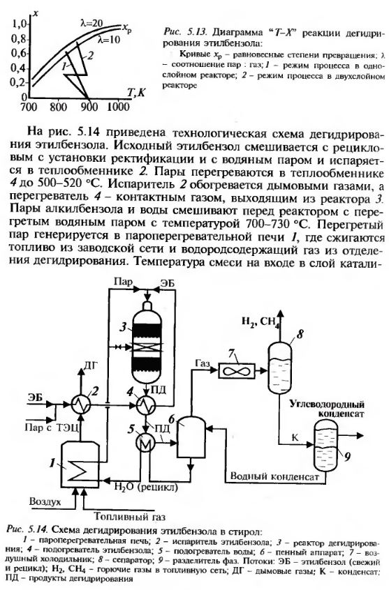 Производство стирола как ХТС и химическое производство - student2.ru