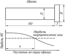 Прокаливаемость и закаливаемость стали. - student2.ru