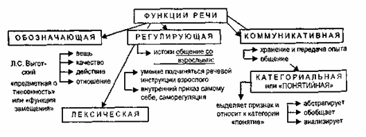 Промежуточная (средняя) доля - student2.ru