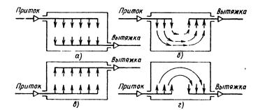 промышленная вентиляция и кондиционирование - student2.ru