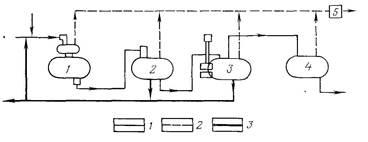 промысловая подготовка нефти - student2.ru