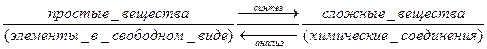 Простые и сложные вещества. Синтез и анализ веществ. - student2.ru