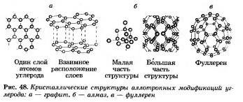 Простые вещества-неметаллы. Строение. Физические свойства - student2.ru