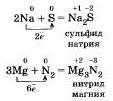Простые вещества-неметаллы. Строение. Физические свойства - student2.ru