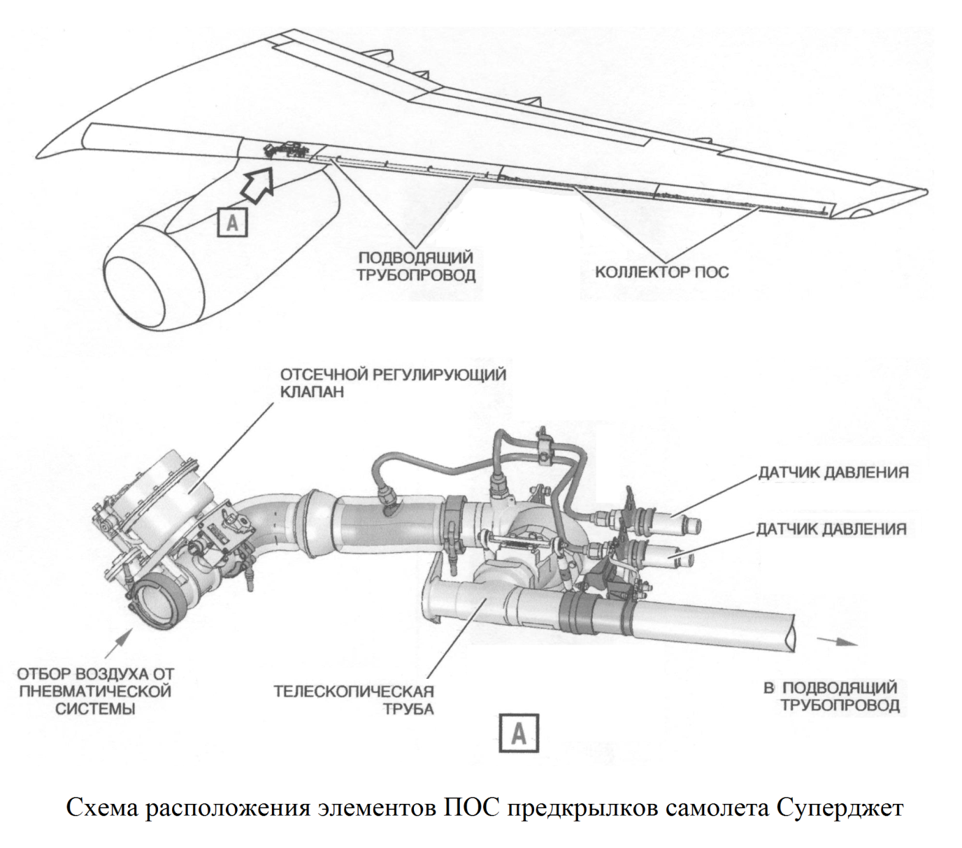 Противообледенительная система самолета Суперджет - student2.ru