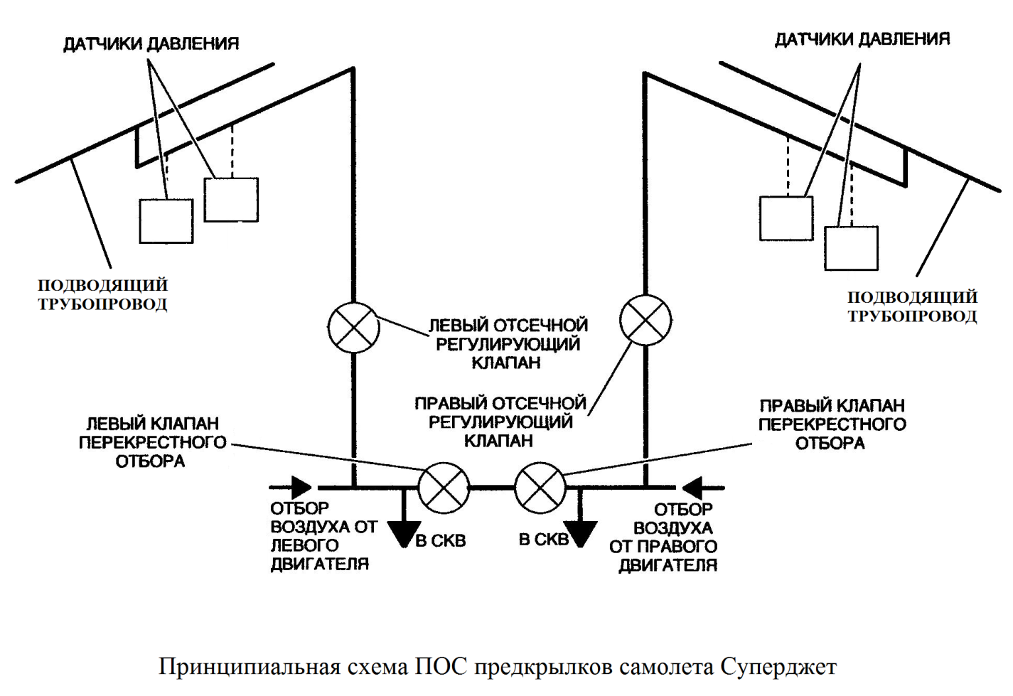 Противообледенительная система самолета Суперджет - student2.ru