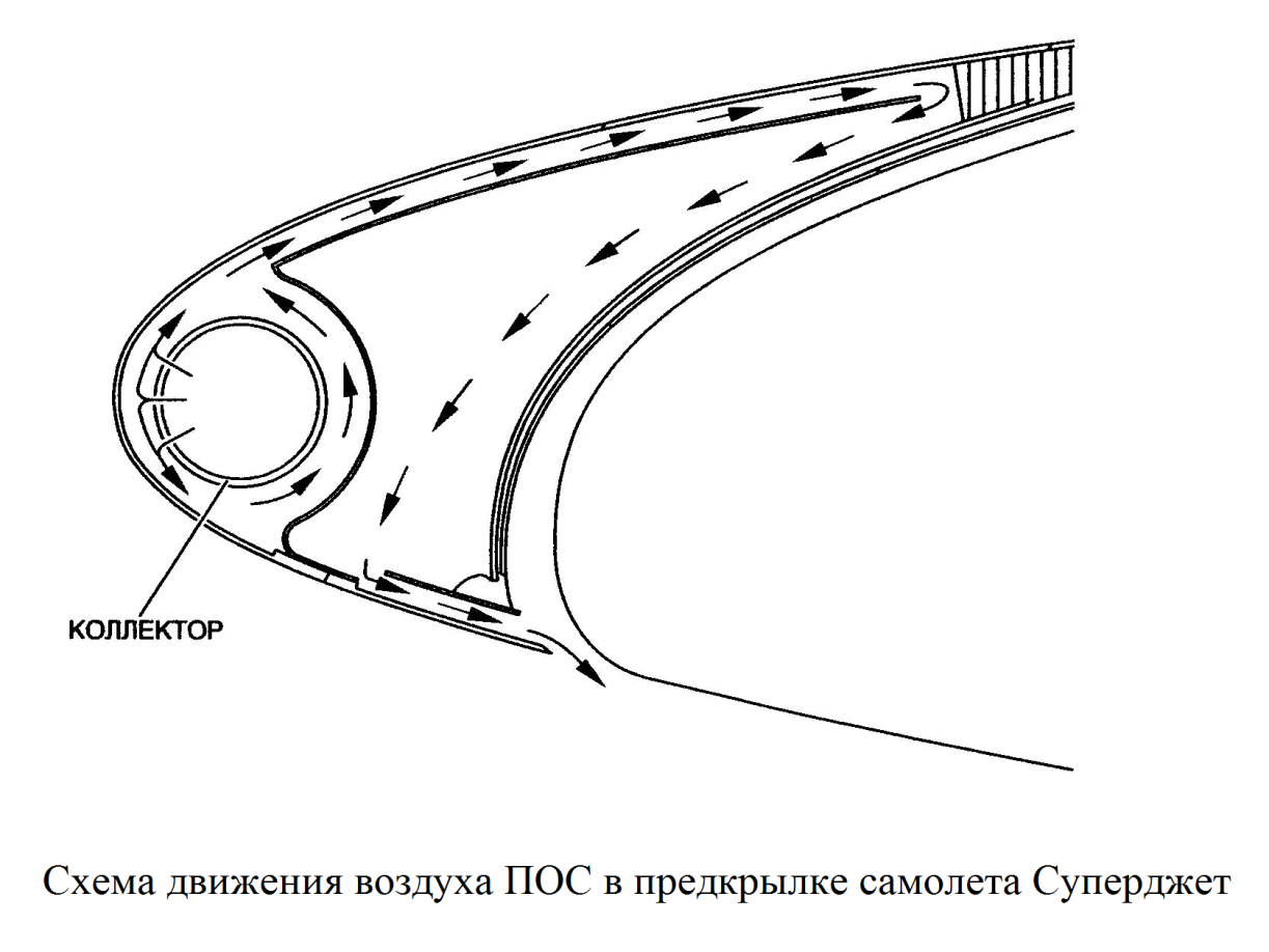 Противообледенительная система самолета Суперджет - student2.ru