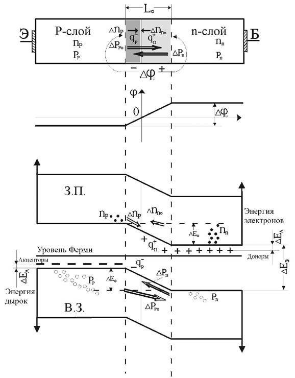 Прямое смещение р-n-перехода - student2.ru
