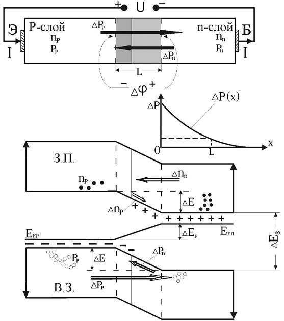 Прямое смещение р-n-перехода - student2.ru