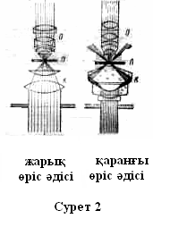 птикалық микроскопия. - student2.ru