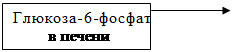 Путь метаболизма глюкоза-6-фосфата в печени - student2.ru