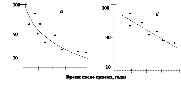 Пути поступления наночастиц в организм - student2.ru