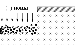 Пути повышения анизотропии ПХТ - student2.ru