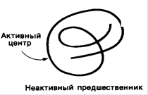 Пути регуляции активности ферментов - student2.ru