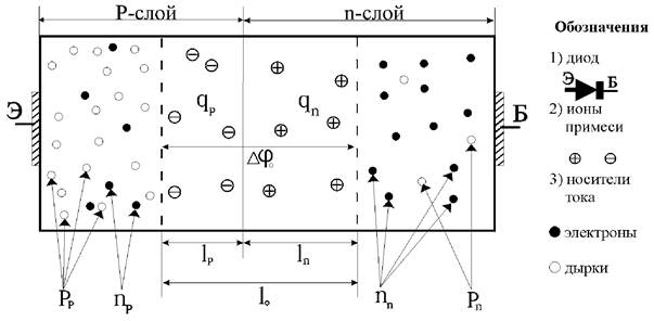 Р-n переход и его энергетическая зонная диаграмма в состоянии равновесия - student2.ru