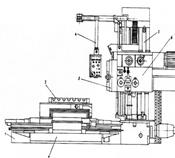 Рабочие органы станка. Структура привода рабочего органа - student2.ru