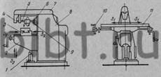 Рабочие органы станка. Структура привода рабочего органа - student2.ru